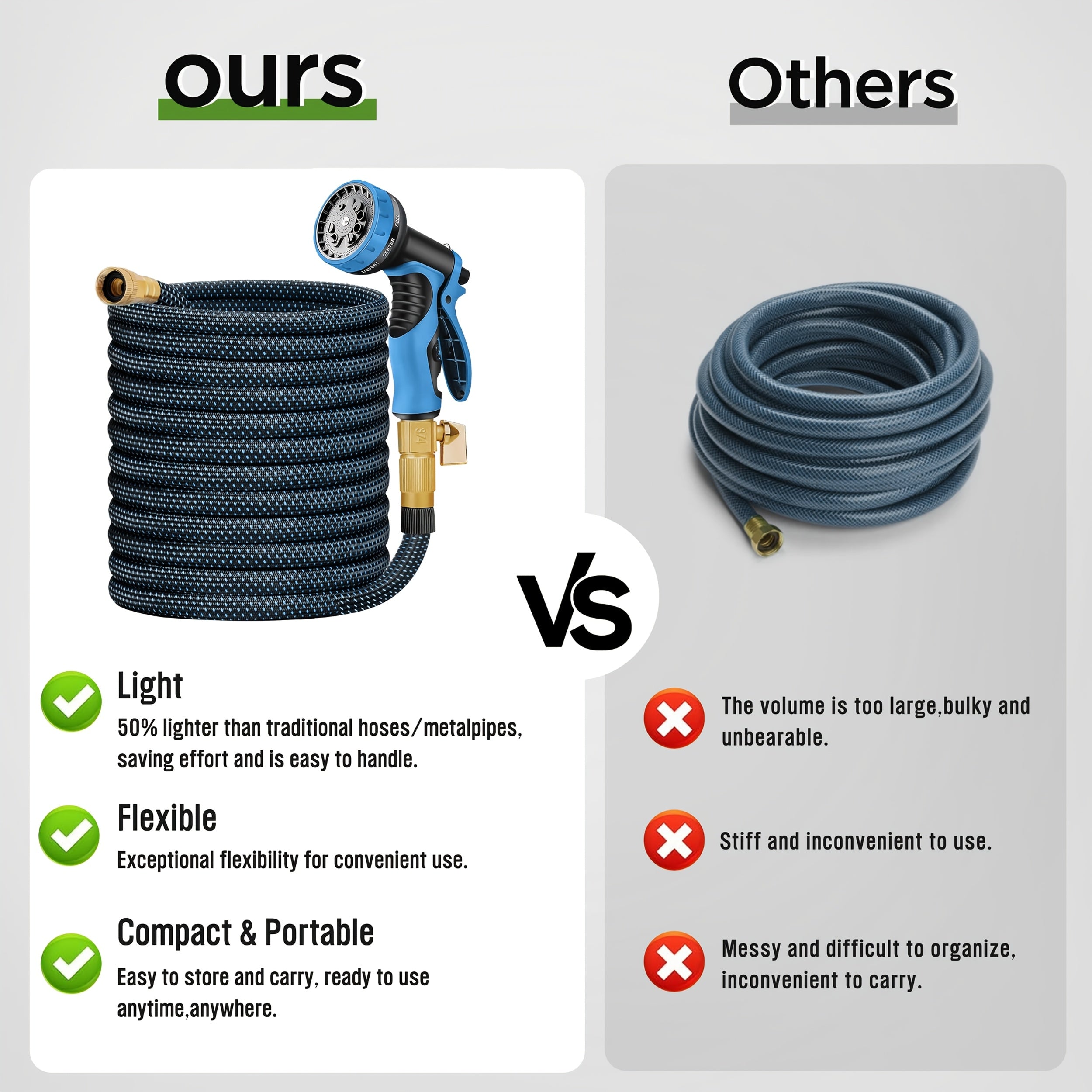 100ft Garden Hose with 10-Function High-Pressure Spray Nozzle, Lightweight Water Hose for Yard, Leakproof Design, Durable Rubber Material, with 3/4" Solid Brass Fittings, Water Hose for Yard, Lawn, Car Wash & Outdoor Use, 25/50/75/100ft Choosable