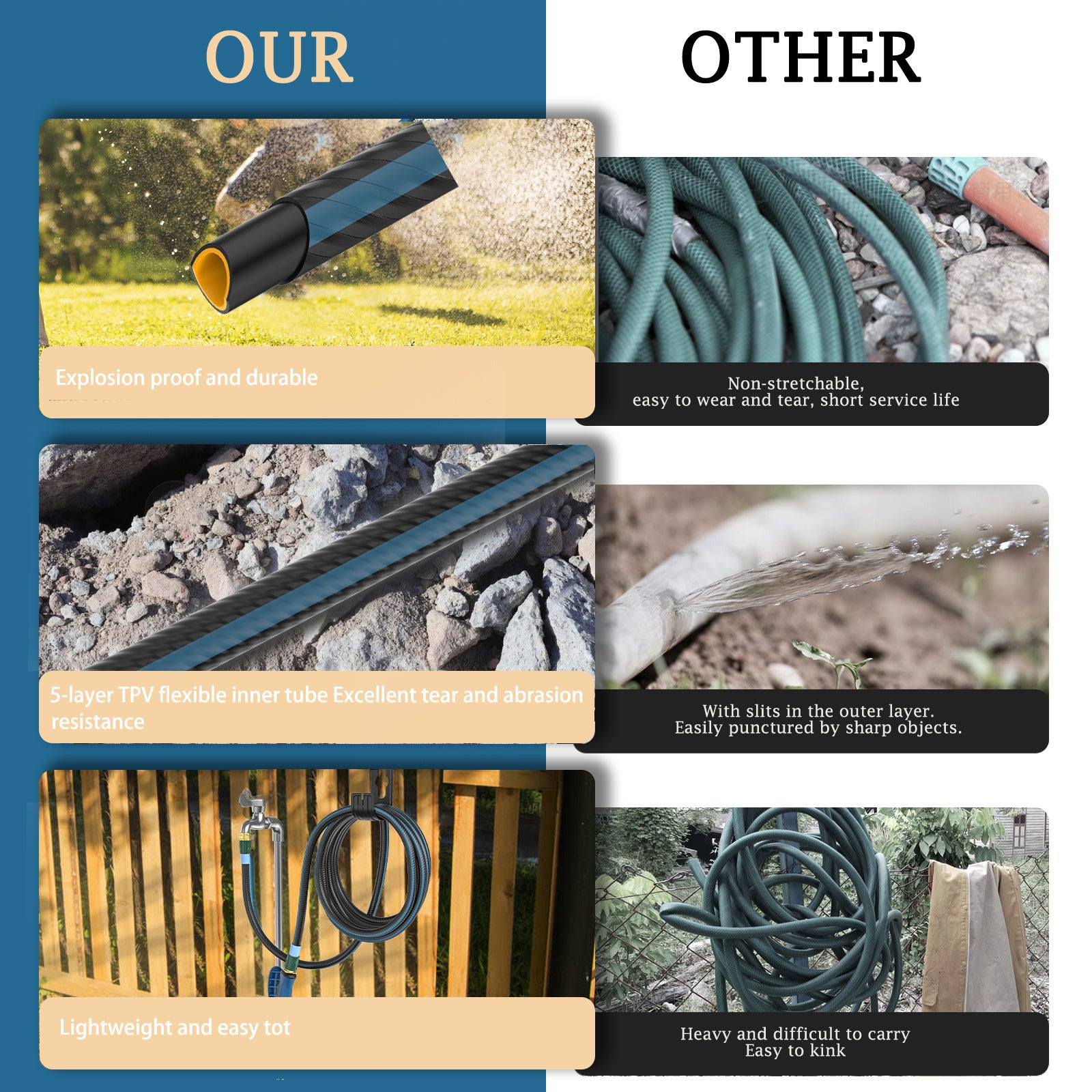Heavy Duty Non-Expanding Garden Hose 50/100ft - Durable Reinforced Water Hose with Leak-Proof Construction， Kink-Resistant, TPV material, 10-Function Spray Nozzle, 3/4" Connector & Portable Strap Perfect for Cleaning, Forestry, And Gardening