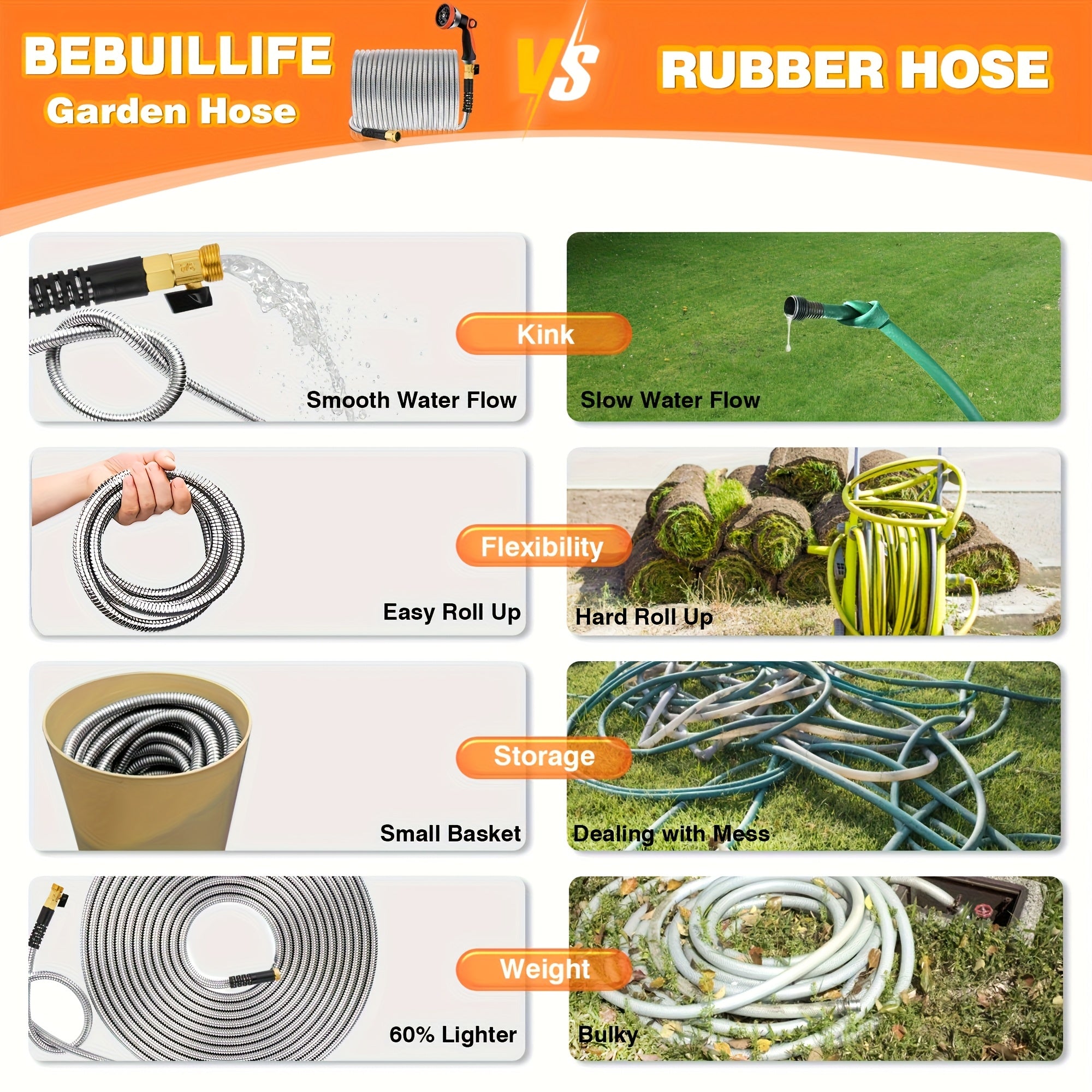 Heavy-Duty 50ft Extra Long Garden Hose - Flexible Lightweight Coil with Leak-Proof US Standard Threads, 3/4 Inch Diameter, All-Season Outdoor Hose for Yard, Lawn, Garden, Car Washing - Ideal for Residential & Commercial Use